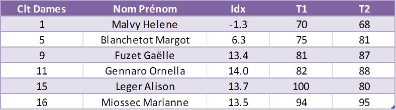 Grand Prix Clt Dames
