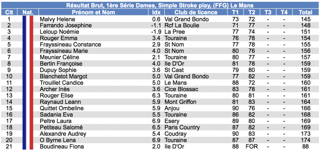 resultat-omnium-24h-2016